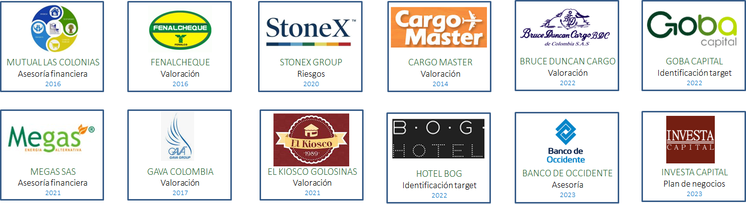 Organizaciones y actividades de la trayectoria de Sugestion, grupo 5